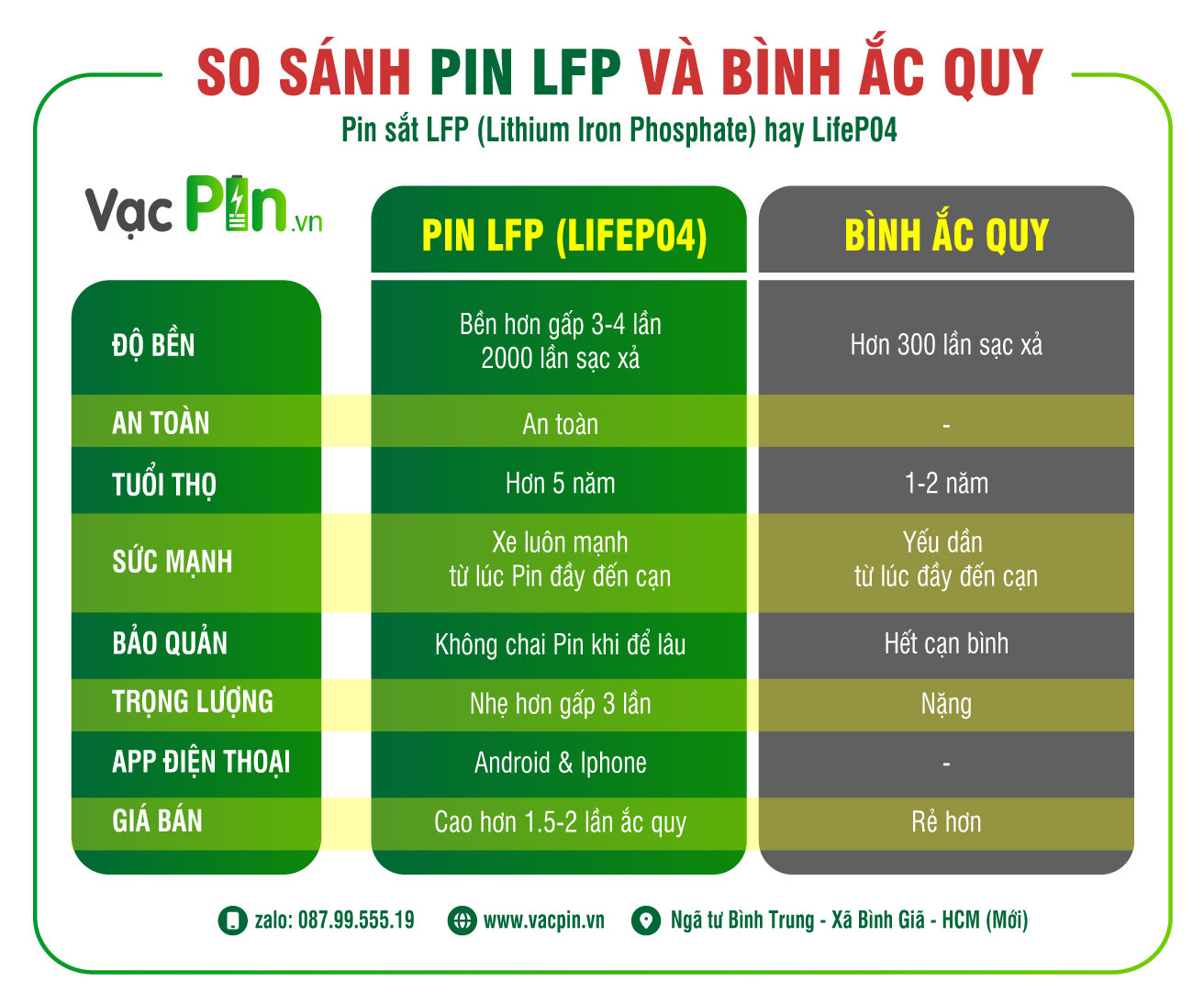 So Sanh Pin Lfp Va Ac Quy