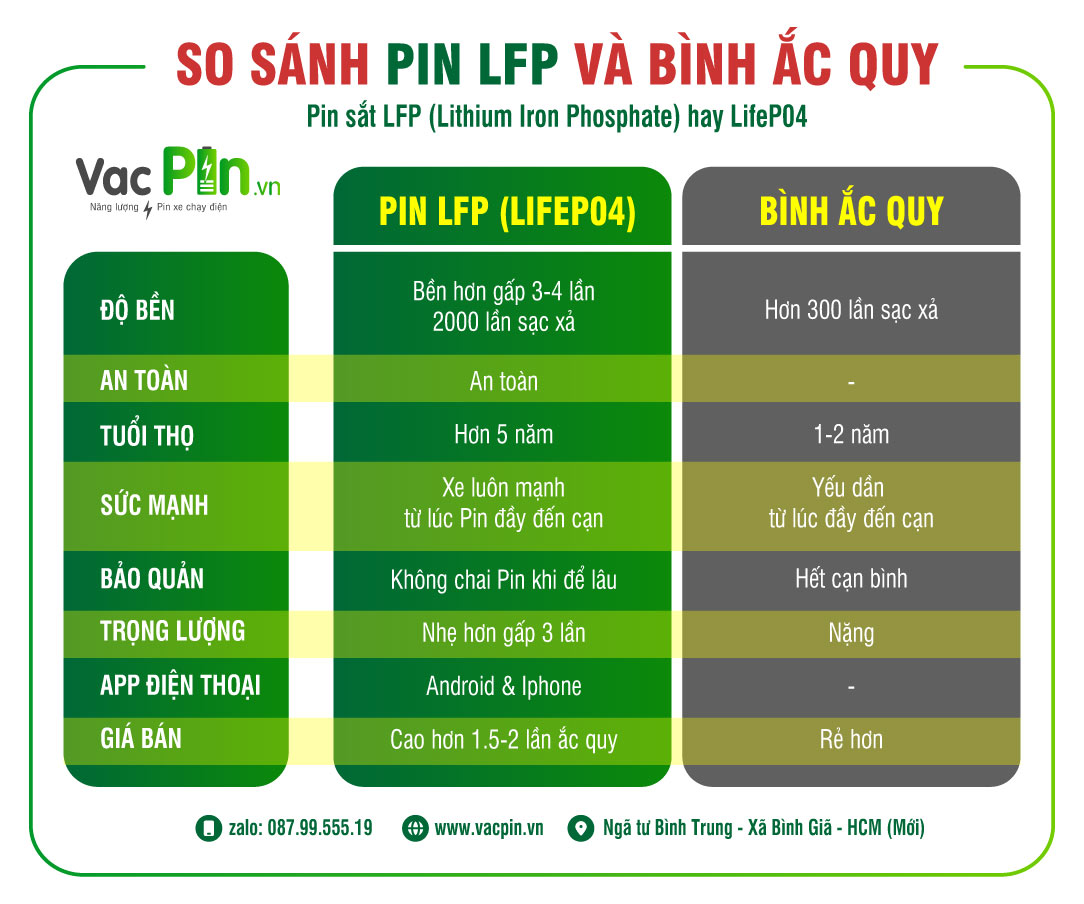 So Sanh Pin Lfp Va Ac Quy