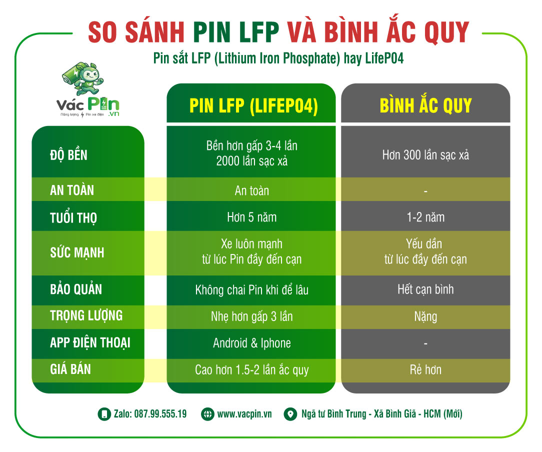 So Sanh Pin Lfp Va Ac Quy