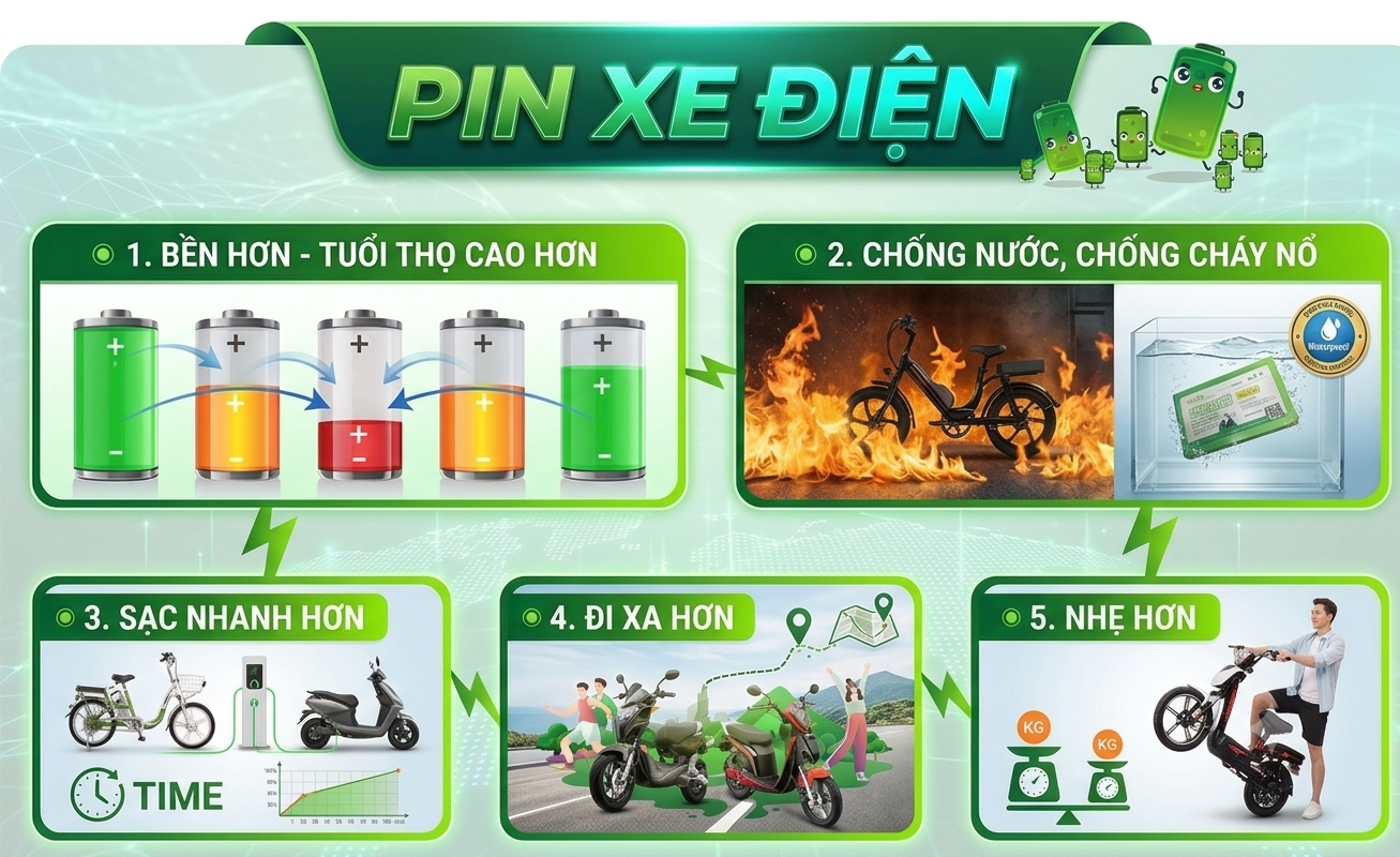 Pin Xe Dien Vung Tau